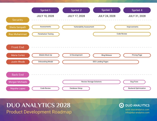 Colorful Product Development Roadmap Template Template