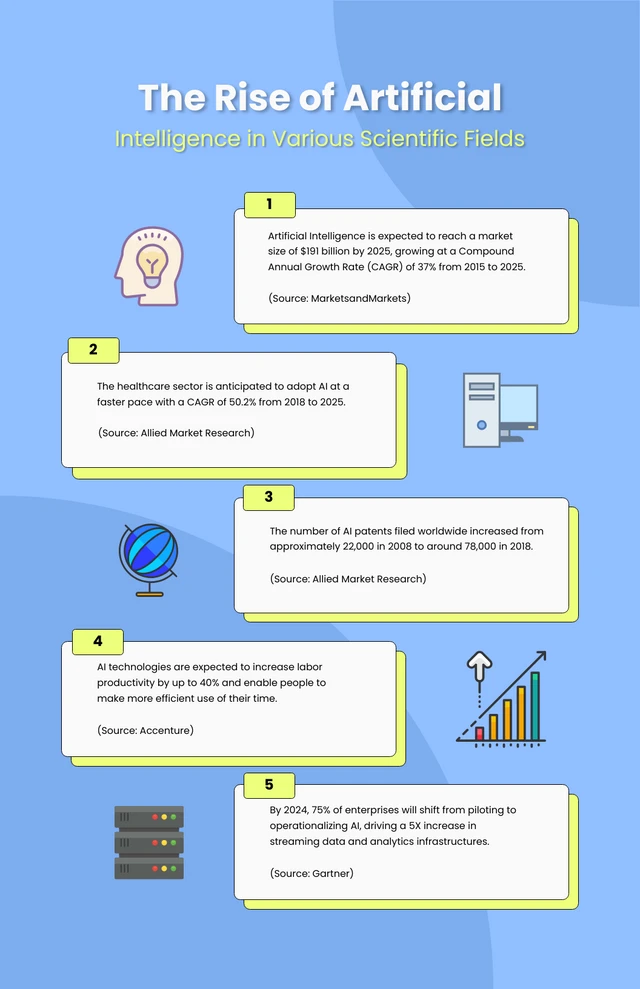 Blue Minimalist Science Infographic Template