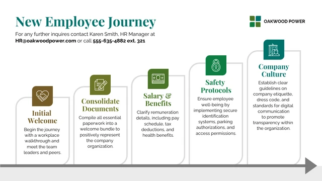 New Hire Orientation Company Presentation Template