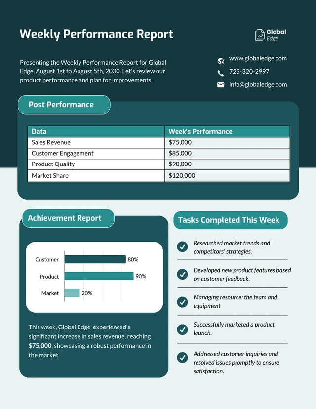 Weekly Performance Report Template