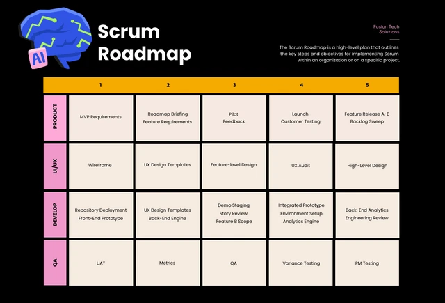 Black Orange and Pink Scum Roadmap Template