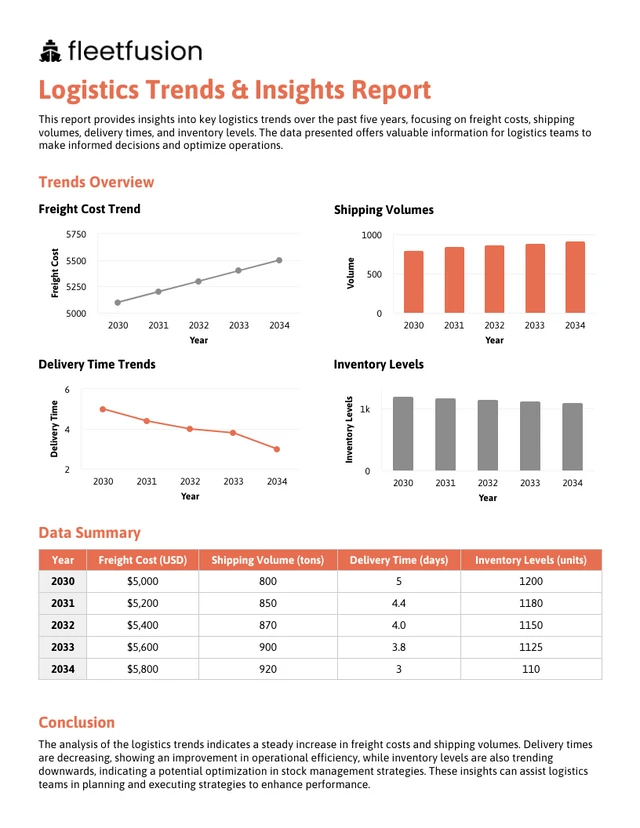 Logistics Trends & Insights Report Template