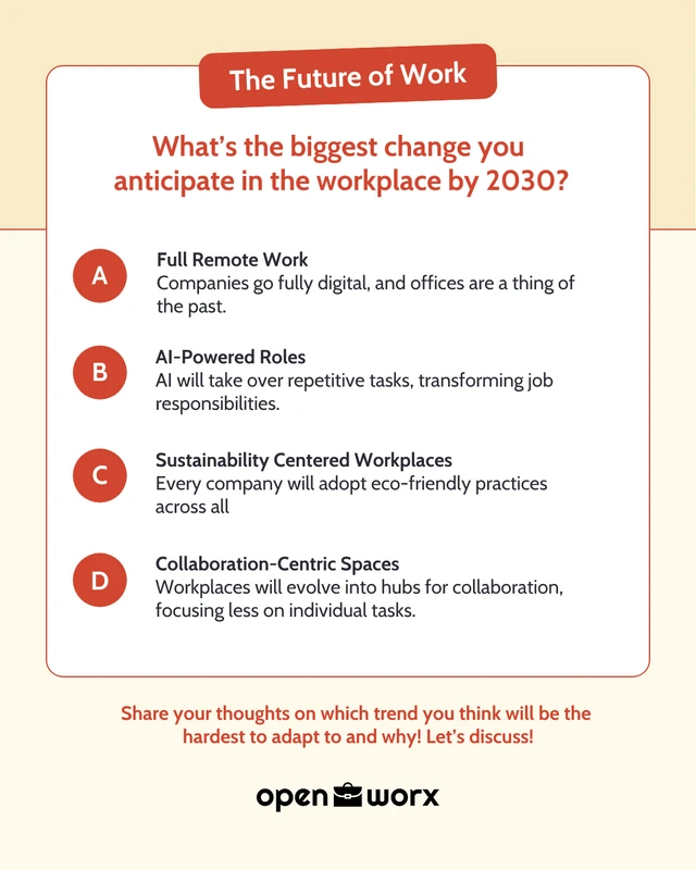 Workplace Trend Poll LinkedIn Social Media Template