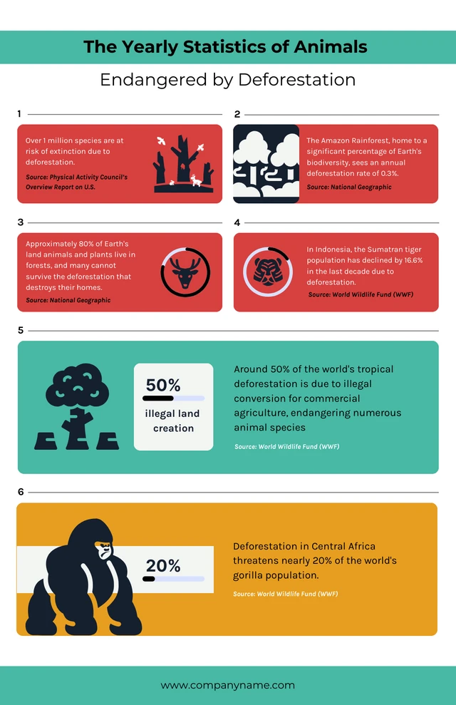 Minimalist Design The Yearly Statistics Of Animals Endangered By Deforestation Infographic Template