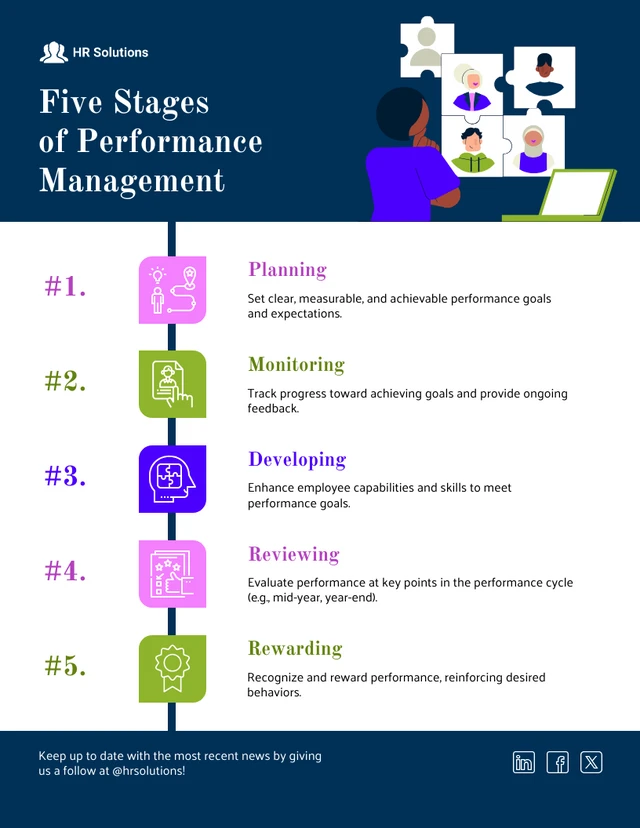 Performance Management Timeline Infographic Template