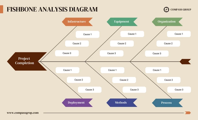 Fishbone Analysis Template