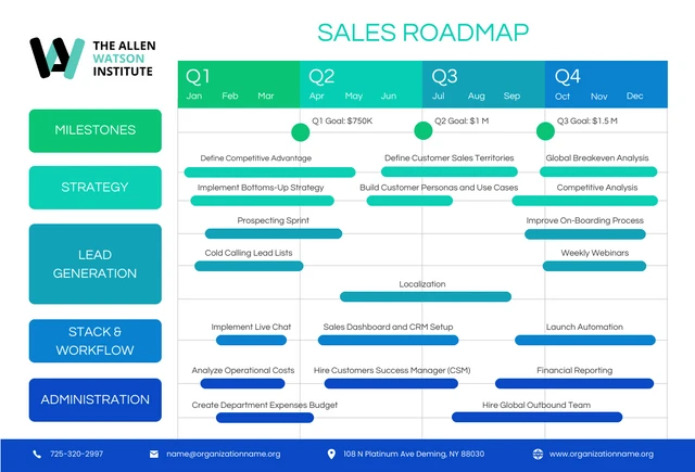 White Blue and Green Simple Sales Roadmap Template