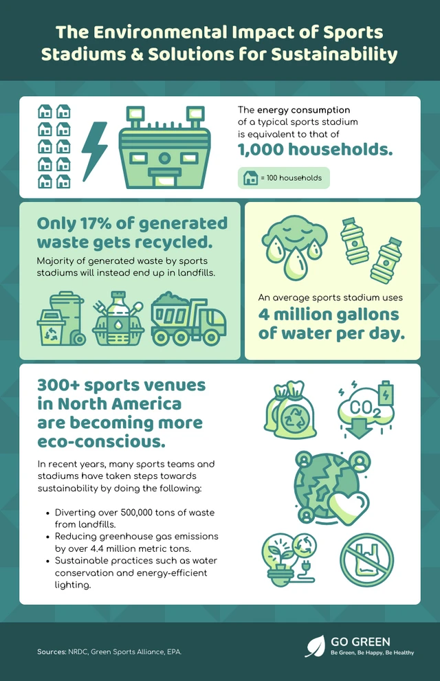 The Environmental Impact of Sports Stadiums and Solutions for Sustainability