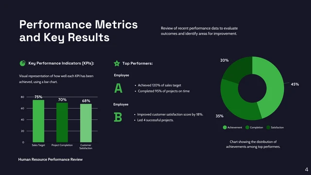 HR Performance Review Presentation - Page 4