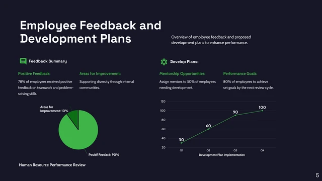 HR Performance Review Presentation - Page 5