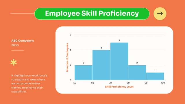 Orange And Green Employee Skill Proficiency Histogram Chart Template