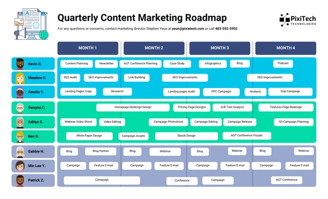 Quarterly Content Marketing Roadmap Template