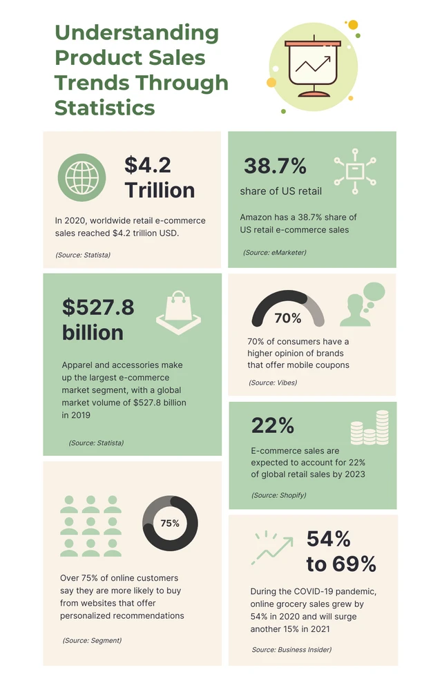 Green And Cream Product Infographic Template