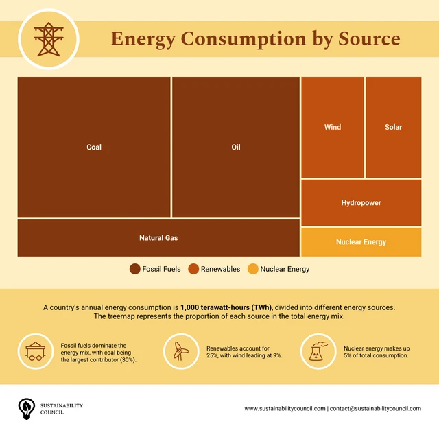 Energy Consumption Tree Map Chart Template