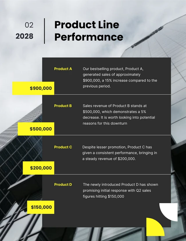 Dark Yellow Sales Report - Page 2