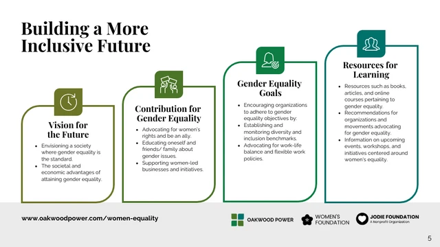 Women's Equality Rights Webinar Presentation Template - Page 5