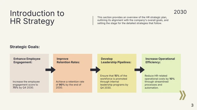 HR Strategy Presentation Template - Page 3