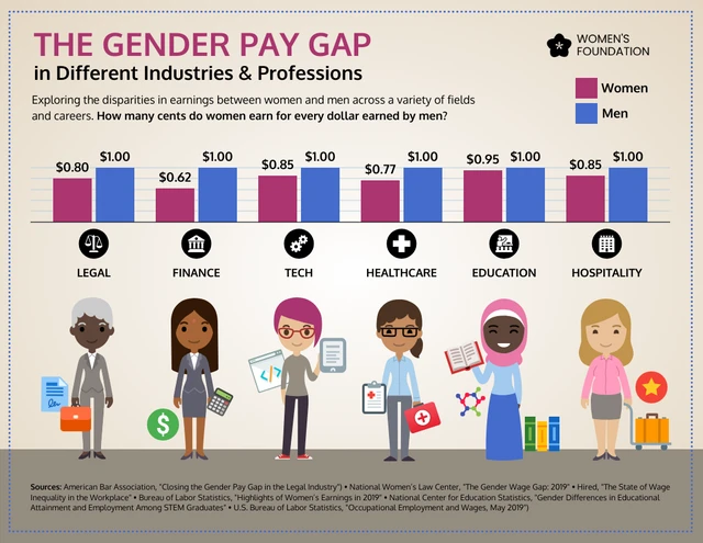 Gender Pay Gap Infographic Template