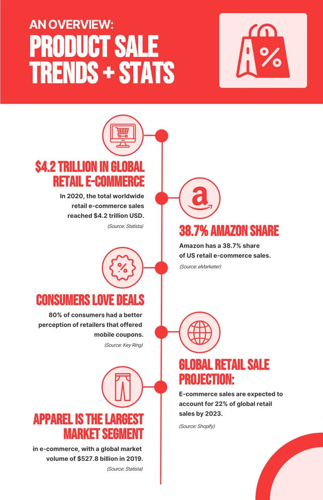 Simple Red Product Sale Trends Infographic Template