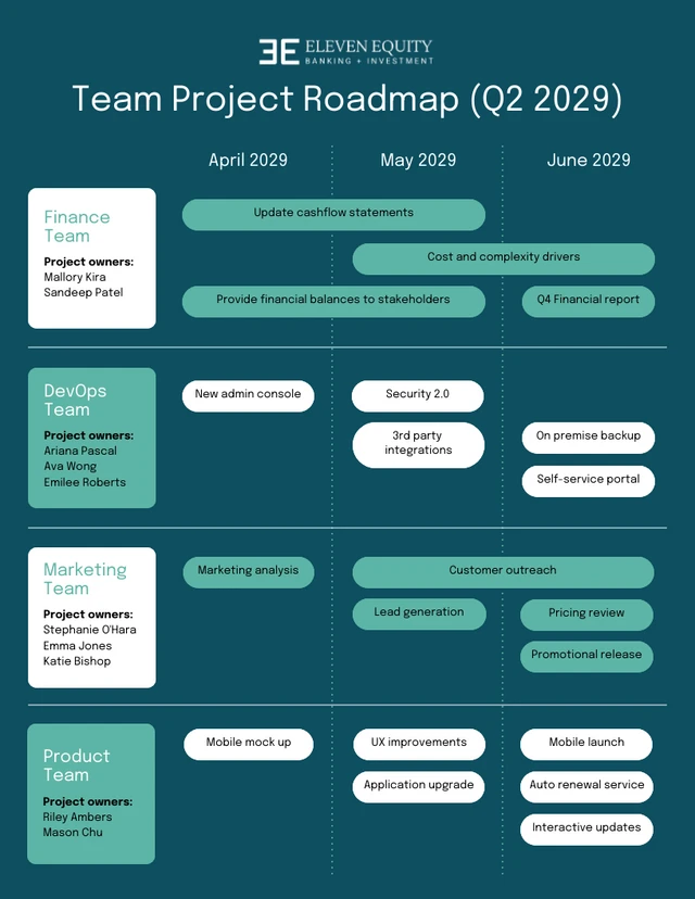 Teal Editable Business Roadmap Template