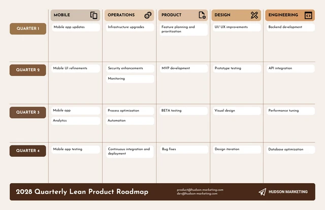 Brown Simple Lean Product Roadmap Template