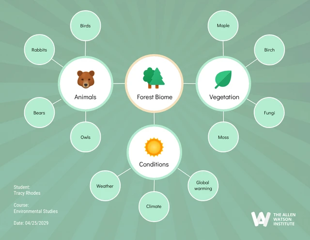 Forest Biome Assignment Bubble Map Template