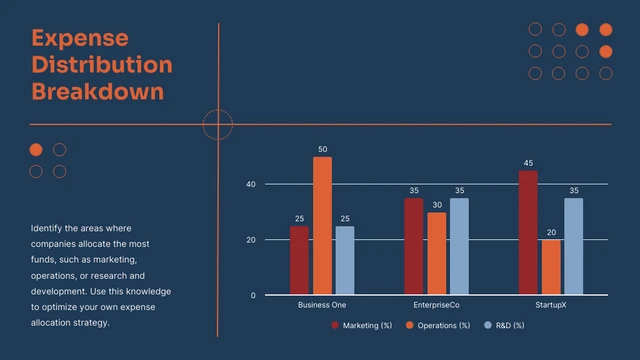 Simple Navy And Orange Column Chart Template