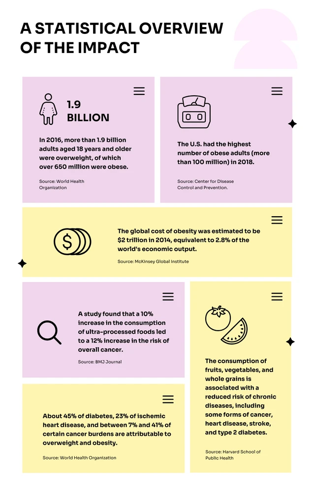 Pastel Pink And Yellow Nutrition Infographic Template