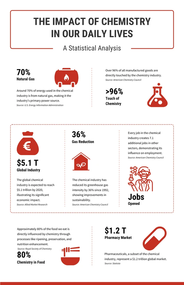 Red White Minimalist Chemistry Infographic Template