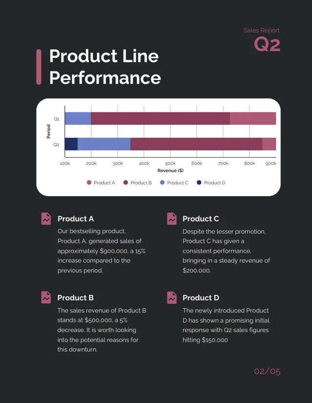 Dark And Red Minimalist Sales Report - Page 2