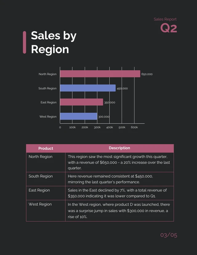 Dark And Red Minimalist Sales Report - Page 3