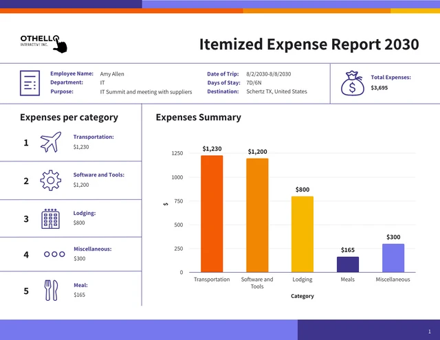 Itemized Expense Report Template - Page 1