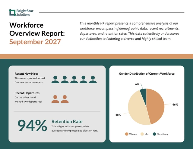 Monthly Workforce Overview HR Report Template