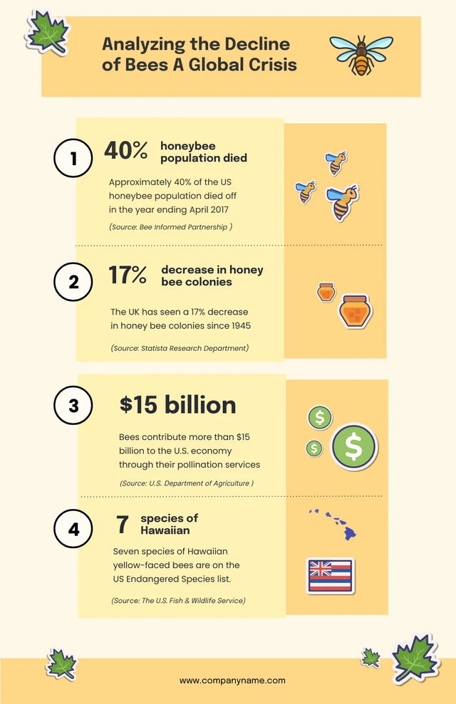 Yellow Simple Animal Infographic Template