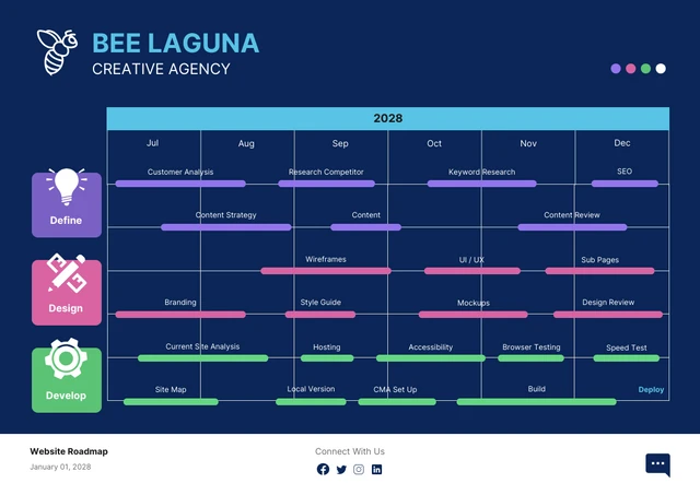 Dark Mode Cyber Purple Website Roadmap Template