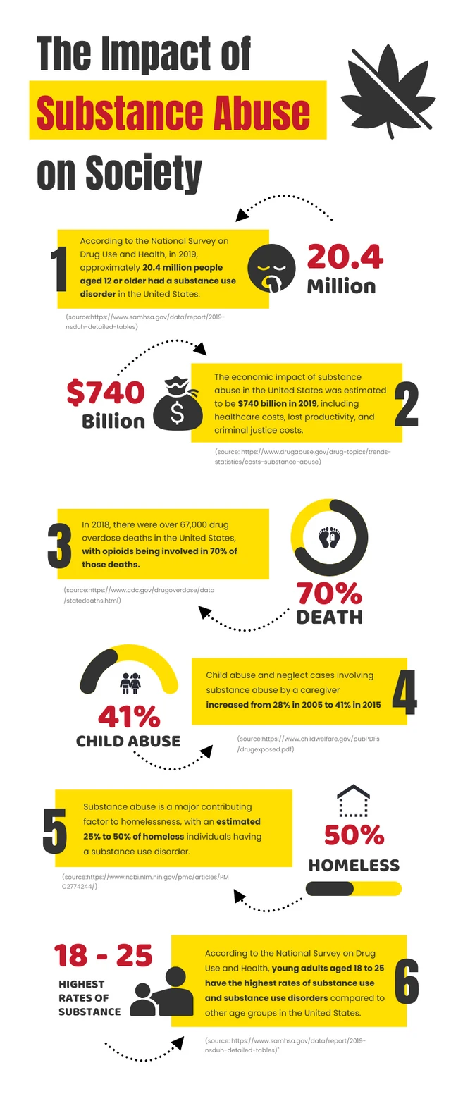 The Impact of Substance Abuse on Society Template