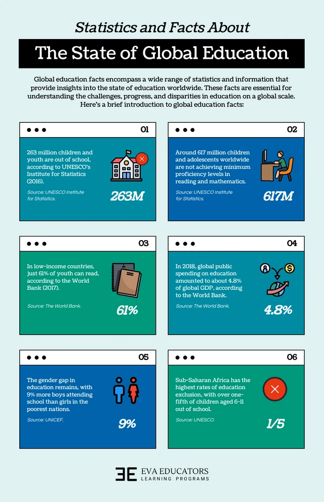 Blue Green Global Education School Infographic Template