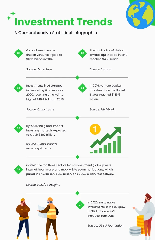 Simple Green Finance Infographic Template