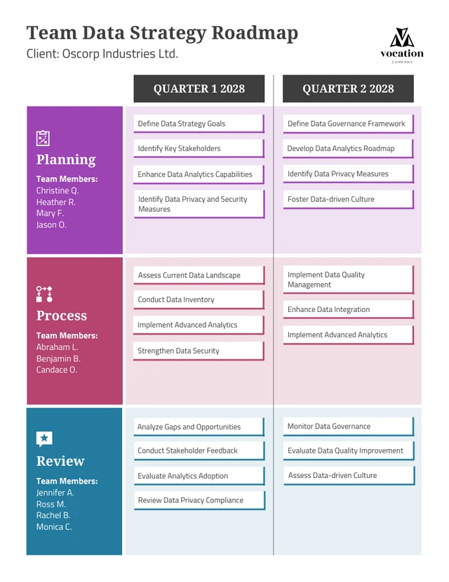 Team Data Strategy Roadmap Template