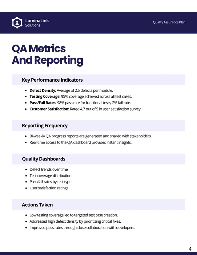 Dark Purple And White QA Plans - Page 4