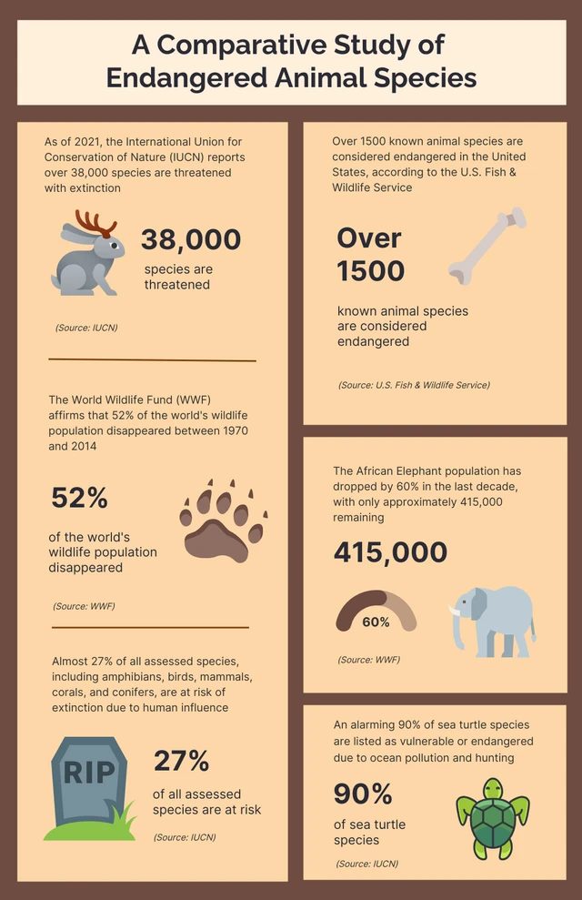 Brown And Soft Yellow Animal Infographics Template