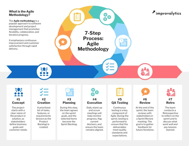 Agile Methodology Process Infographic Template