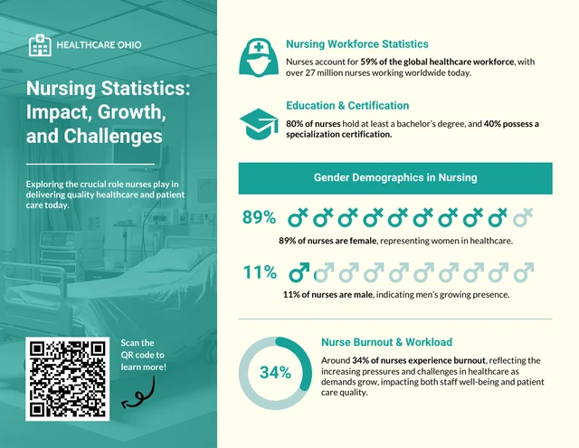 Nursing Statistical Infographic Template