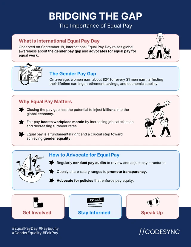 International Equal Pay Day Awareness Infographic Template