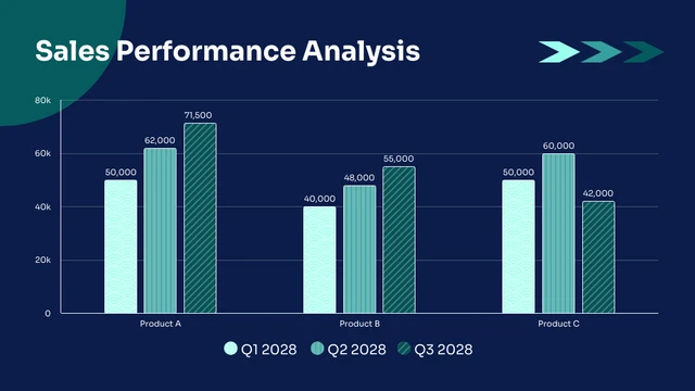 Navy And Tosca Sales Performance Column Chart Template