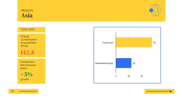 Yellow and Blue Visual Charts Presentation - Page 4