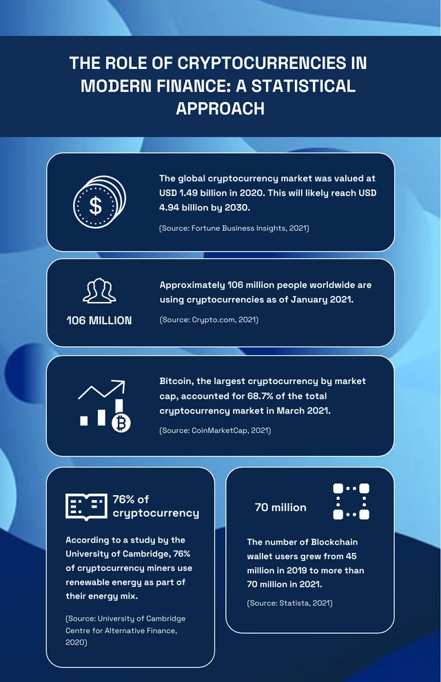 Dark Blue Gradient Finance Infographic Template