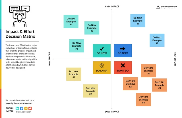 Impact Effort Decision Matrix Template