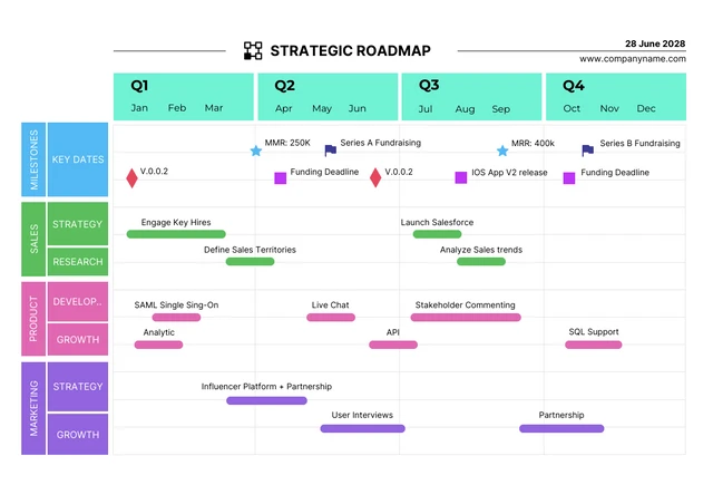 Colorful Modern Strategic Roadmap Template