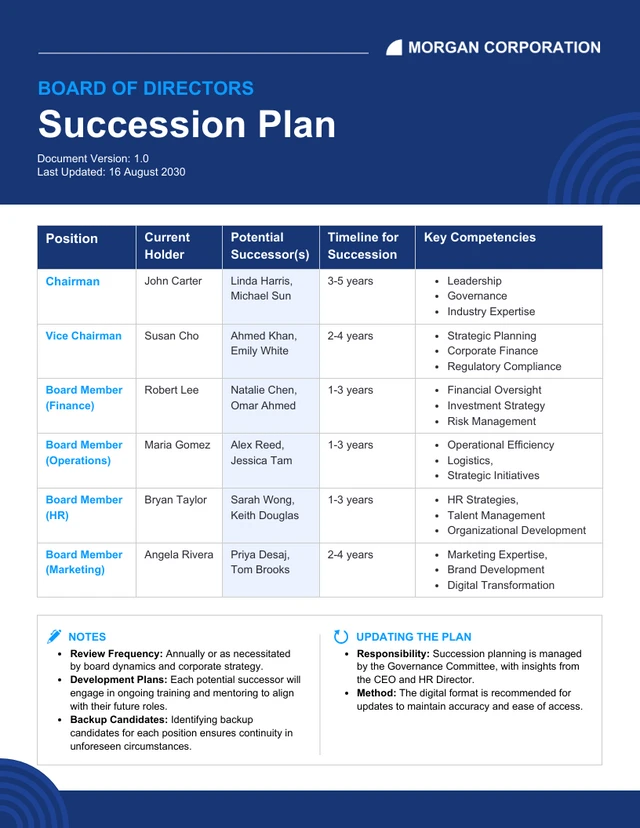 Board of Directors Succession Planning Template